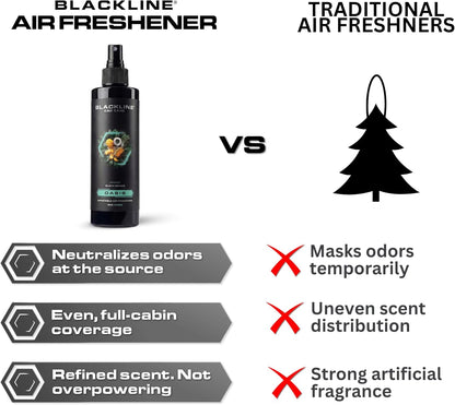 Blackline Car Care - Ocean Breeze Car Air Freshener Spray, Premium Odor Eliminator for Cars, Trucks, RVs, SUV, or Home Use - 8 fl OZ - Air Freshener - Ocean Breeze Spray