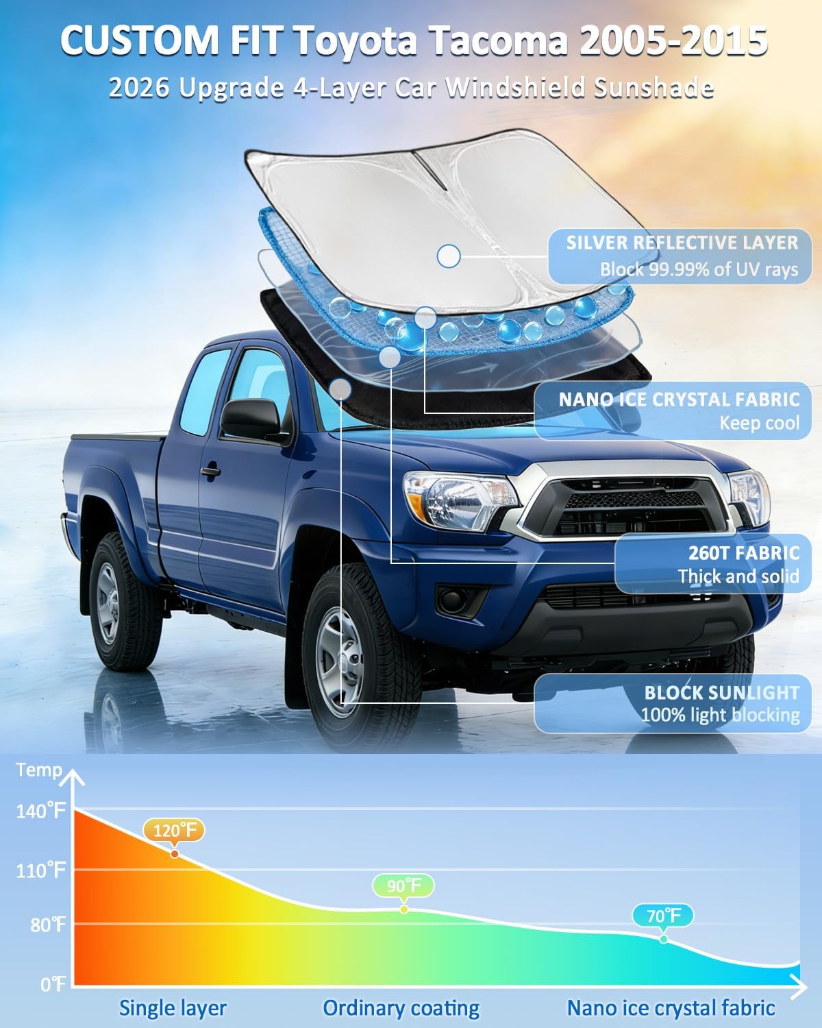 for Toyota Tacoma 2016-2023 2024 2025 2026 Sun Shade Sunshade Windshield Cover - 4 Layers Front Window Shade Custom Fit Tacoma 2Dr 4Dr Pickup Sun Visor 240T Shade Blocks UV Rays Car Accessories - Colors A