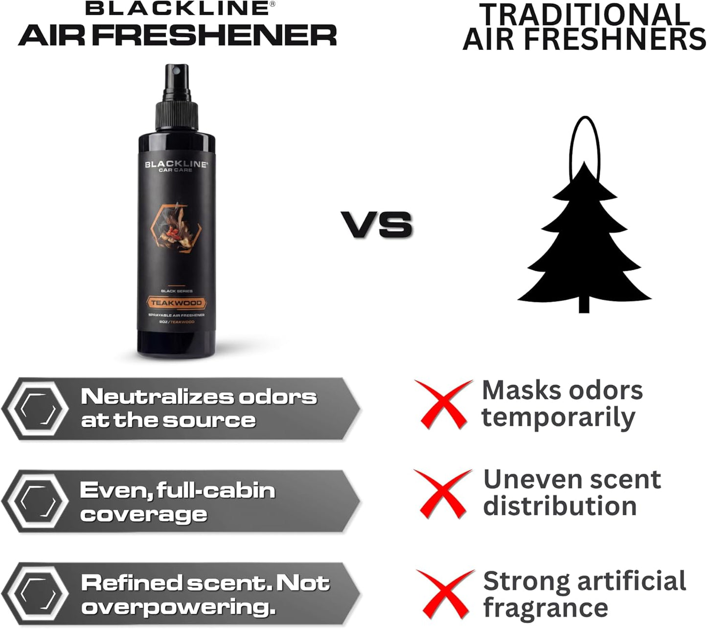 Blackline Car Care - Ocean Breeze Car Air Freshener Spray, Premium Odor Eliminator for Cars, Trucks, RVs, SUV, or Home Use - 8 fl OZ - Air Freshener - Ocean Breeze Spray