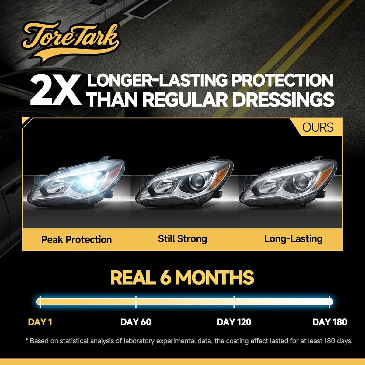toretark Headlight Restoration Kit Wipes, 5-Min Fix, Restoring to Like-New Condition, Safe for OEM Lens, Headlight Restoration Wipes & Cleaning Wipes, Headlight Cleaner and Restorer Kit
