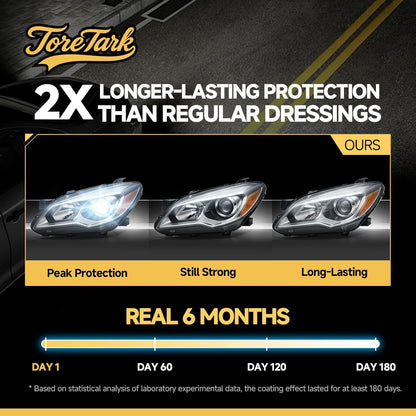 toretark Headlight Restoration Kit Wipes, 5-Min Fix, Restoring to Like-New Condition, Safe for OEM Lens, Headlight Restoration Wipes & Cleaning Wipes, Headlight Cleaner and Restorer Kit
