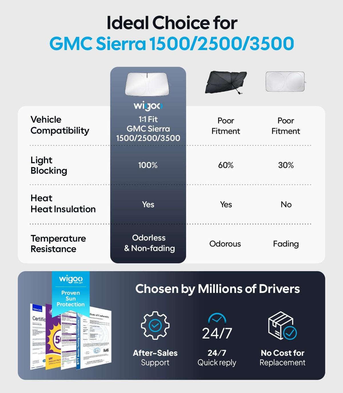 Wigoo Tesla New Model Y Accessories Windshield Sunshade [OEM Design, 100% Sun Blockage] Foldable Heat Insulation Sunshade with Storage Bag, for Model Y 2020~2026 (Juniper), Silver Coating - Colors B