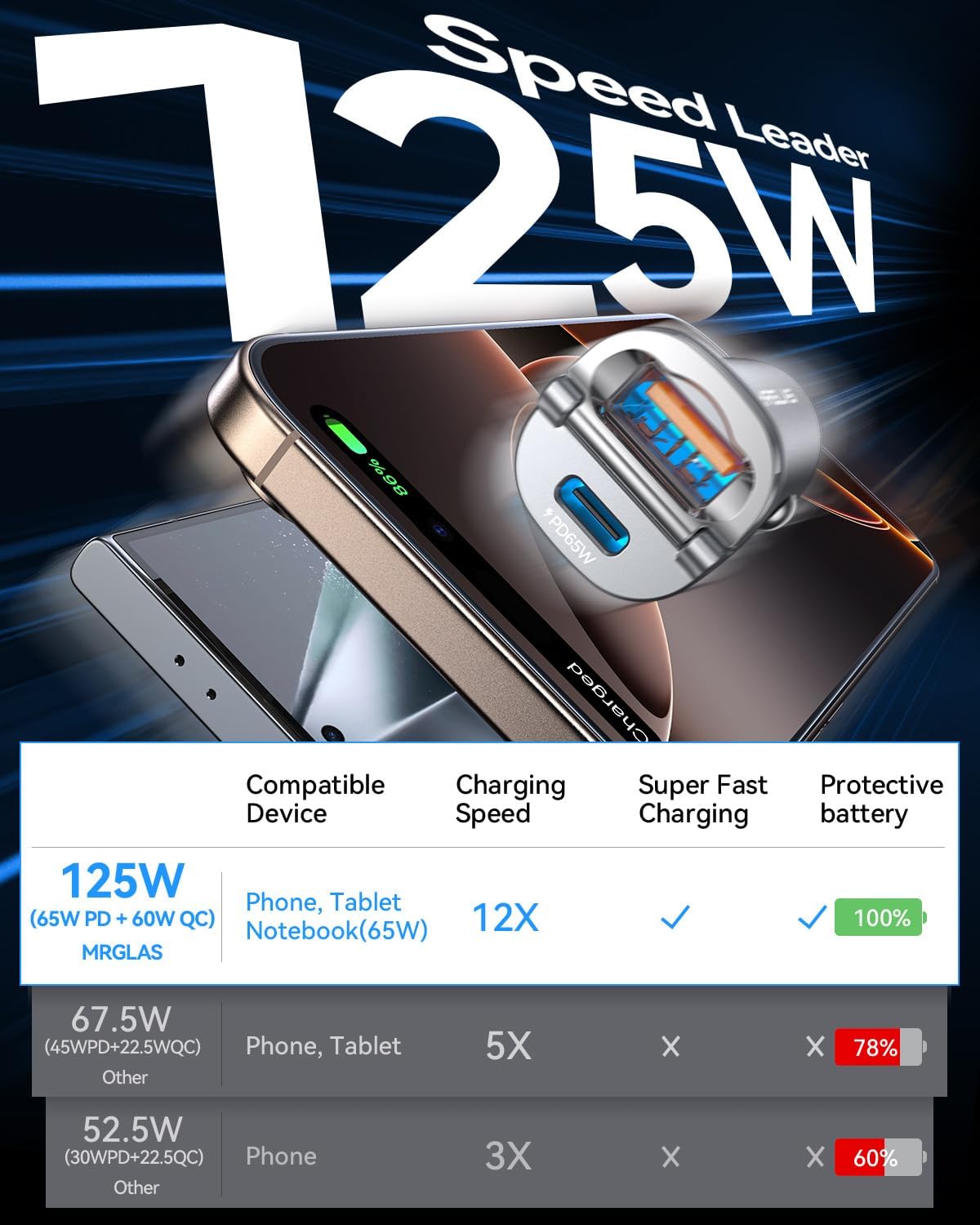 【Upgraded】 125W Car Charger USB C Super Fast Charging, [PD65W & QC60W][All Metal] MRGLAS Cigarette Lighter Car Charger, Car Electrical Accessories for iPhone 17 Pro Max iPad Samsung S26 S25 Pixel 10
