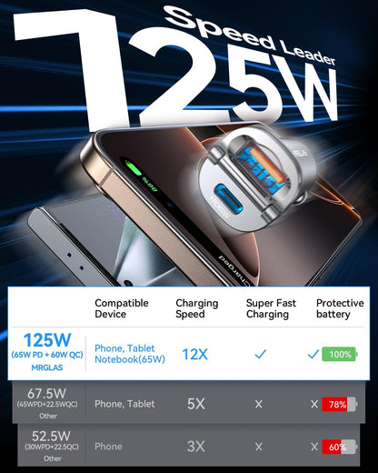 【Upgraded】 125W Car Charger USB C Super Fast Charging, [PD65W & QC60W][All Metal] MRGLAS Cigarette Lighter Car Charger, Car Electrical Accessories for iPhone 17 Pro Max iPad Samsung S26 S25 Pixel 10