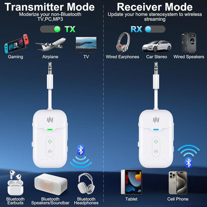 Premium Airplane Bluetooth 5.4 Transmitter Adapter,Supports 2 AirPods/Headphones 2-in-1 Bluetooth Transmitter Receiver with aptX Low Latency,Wireless Adapter for Flight,TV,Gym,Tablets Car Stereo