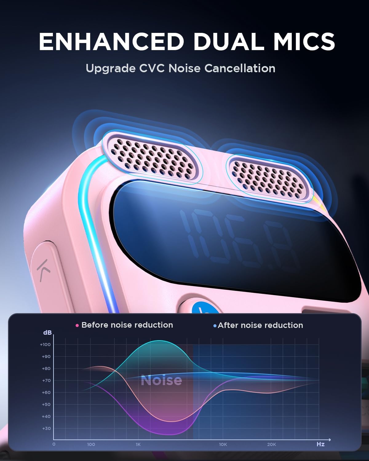 JOYROOM 81W Bluetooth 6.0 Car Adapter Wireless FM Radio Transmitter | [PD45W & QC36W] Fast Charge, Dual Mics for Clear Call, HiFi Deep Bass, LED Light, Support USB Drive, Ideal for Road Trips