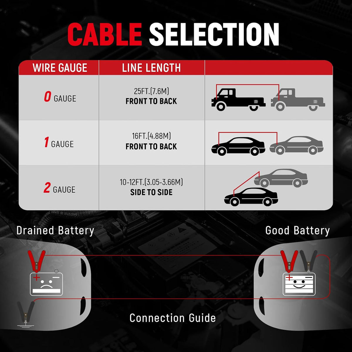 TOPDC 4 Gauge 16 Feet Jumper Cables for Car, SUV and Trucks Battery, Heavy Duty Automotive Booster Cables for Jump Starting Dead or Weak Batteries with Carry Bag, (TD-P0416)