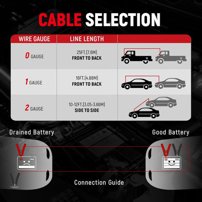 TOPDC 4 Gauge 16 Feet Jumper Cables for Car, SUV and Trucks Battery, Heavy Duty Automotive Booster Cables for Jump Starting Dead or Weak Batteries with Carry Bag, (TD-P0416)