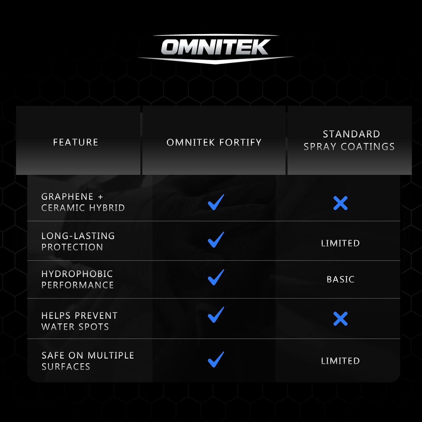 Graphene Ceramic Coating - Ceramic Spray Coating for Cars - Hydrophobic Protection Repels Water - Enhances Gloss and Shine - Protects Paint from Contaminants and Water Spots (16oz)