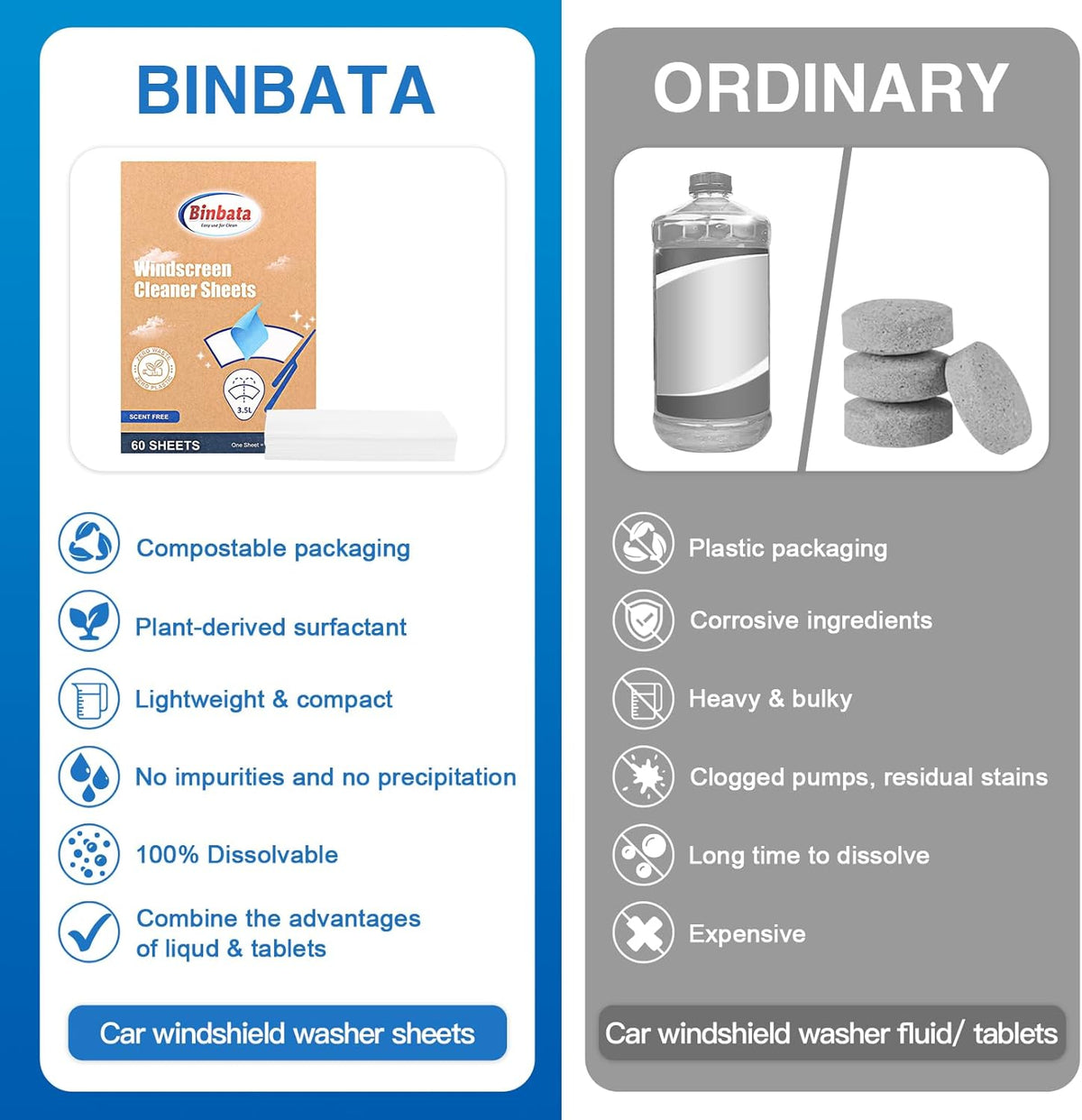Binbata Eco Windshield Washer Fluid, 60 Sheets Makes 60 Gallons, Effectively Remove Mud, Oil, Bird Droppings, Insect Carcasses, Tree Gum, etc. No Plastic Biodegradable Car Window & Glass Cleaner