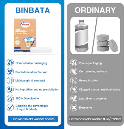 Binbata Eco Windshield Washer Fluid, 60 Sheets Makes 60 Gallons, Effectively Remove Mud, Oil, Bird Droppings, Insect Carcasses, Tree Gum, etc. No Plastic Biodegradable Car Window & Glass Cleaner