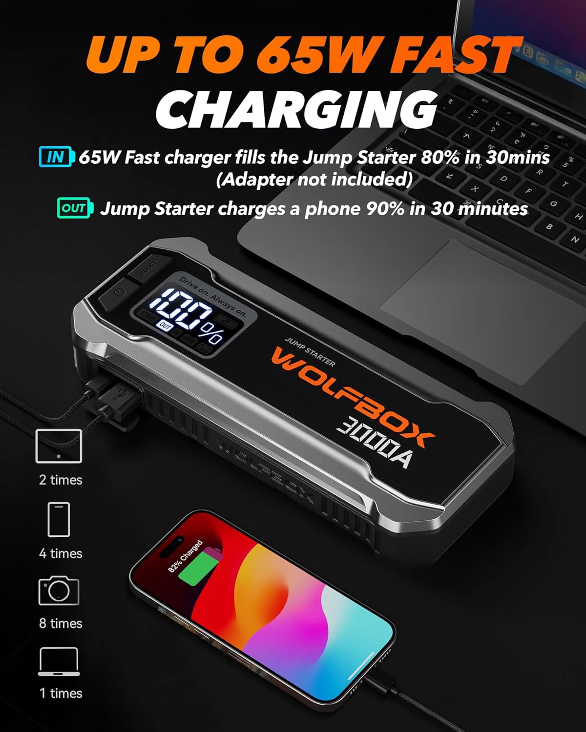 WOLFBOX 4000A Jump Starter,12V Car Battery Jumper Starter Portable with 65W Quick Charger,LED Display,88.8Wh Booster Jump Box Pack (10L Gas 10L Diesel Engine) with LED Light,Jumper Cables, MV24