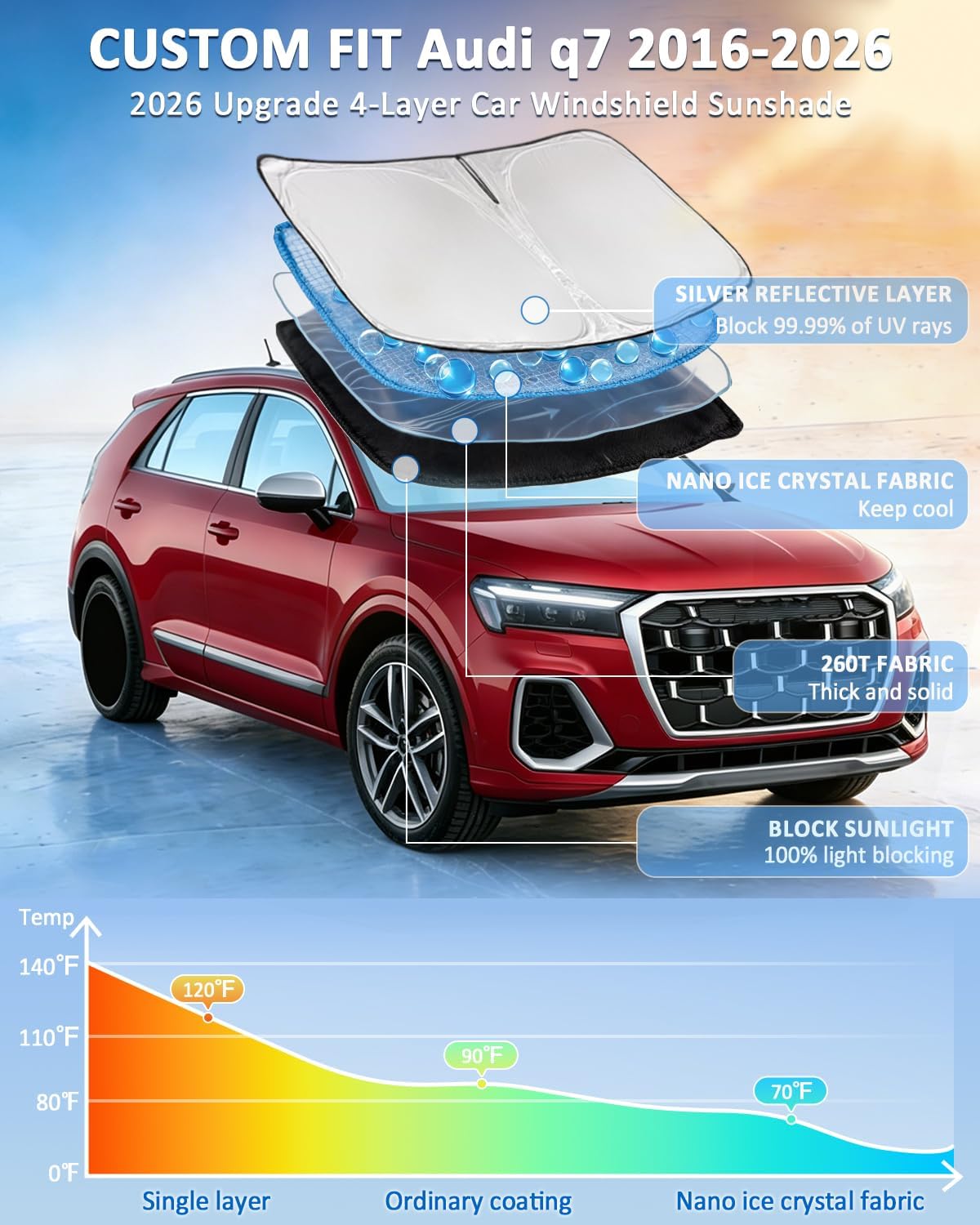 for Toyota Tacoma 2016-2023 2024 2025 2026 Sun Shade Sunshade Windshield Cover - 4 Layers Front Window Shade Custom Fit Tacoma 2Dr 4Dr Pickup Sun Visor 240T Shade Blocks UV Rays Car Accessories - Colors B