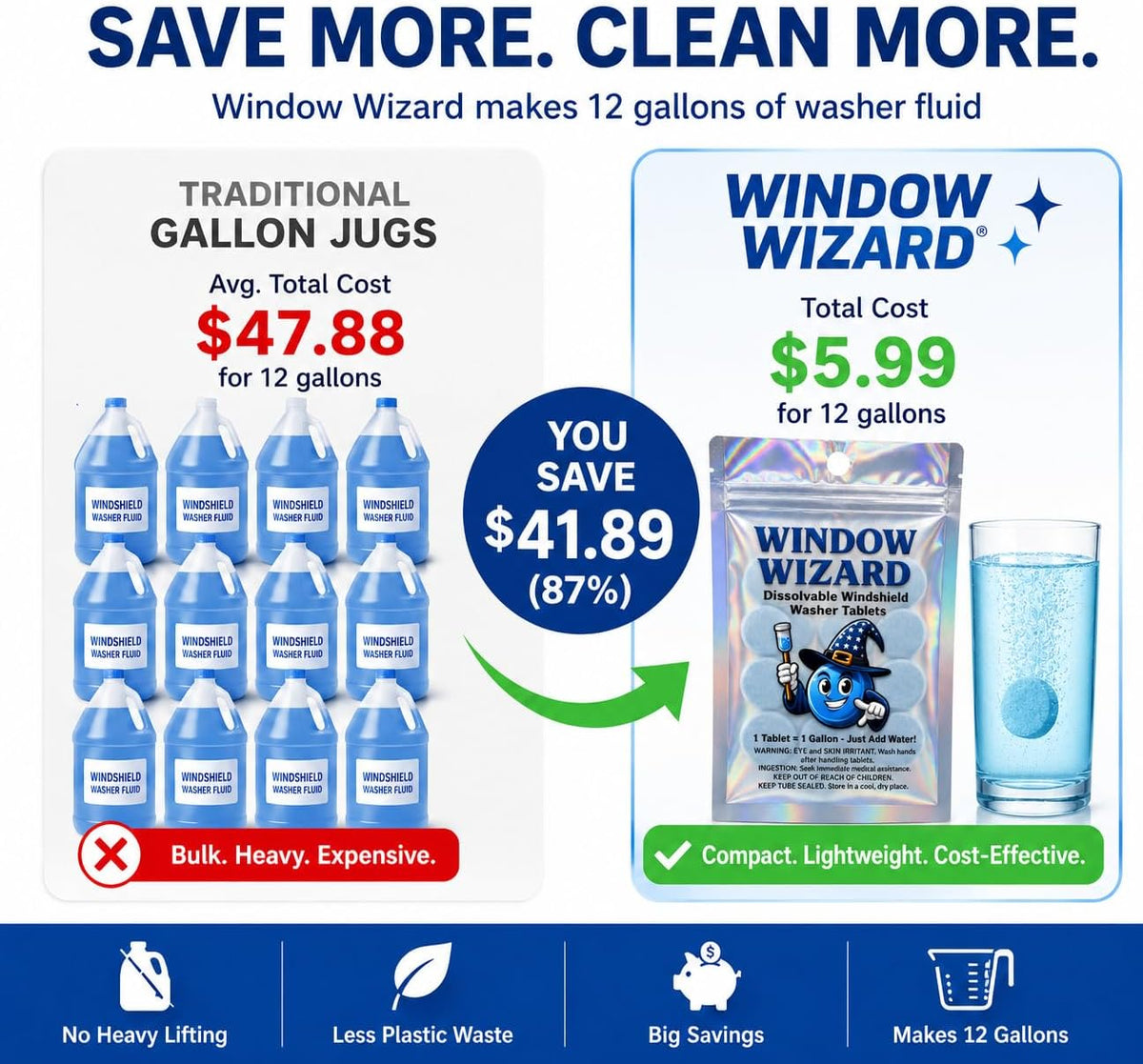 Windshield Washer Tablets – Concentrated Windshield Cleaner for Cars, Streak-Free Glass Cleaning Tablets, Easy-Mix Formula, Eco-Friendly 12 Pack