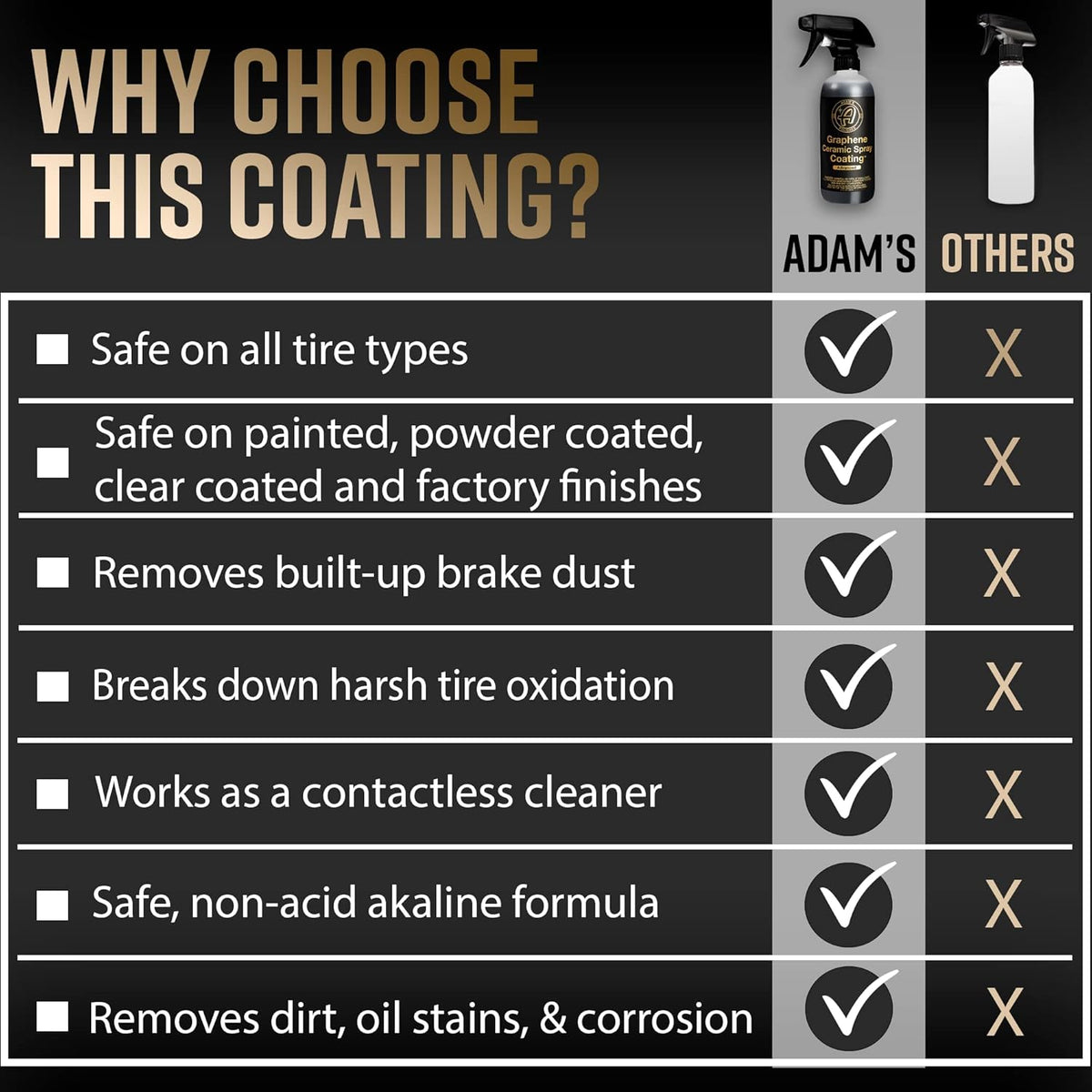 Adam's Polishes Advanced Graphene Ceramic Spray Coating - 18+ Months Sprayable Graphene Oxide Ceramic Coating for Cars, Boats, RV's & Motorcycle | Adds Extreme Gloss, Depth, Shine & Protection