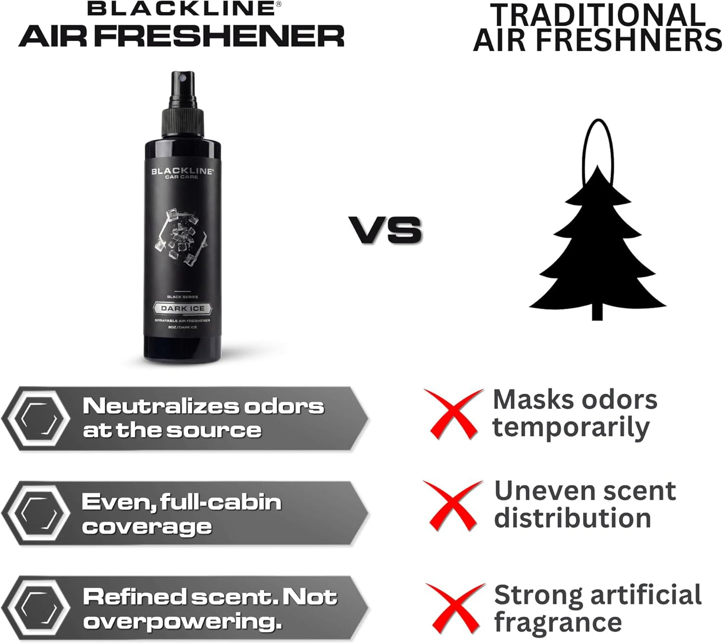 Blackline Car Care - Ocean Breeze Car Air Freshener Spray, Premium Odor Eliminator for Cars, Trucks, RVs, SUV, or Home Use - 8 fl OZ - Air Freshener - Ocean Breeze Spray