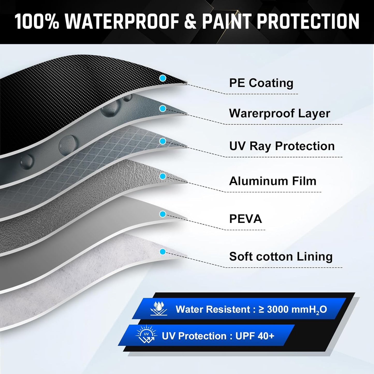 6 Layer Heavy Duty Car Cover Waterproof All Weather Protection with Cotton Liner, Full Exterior Outdoor Cover for Sun Rain Snow UV Protection, Fits Sedan 186-193 inchs