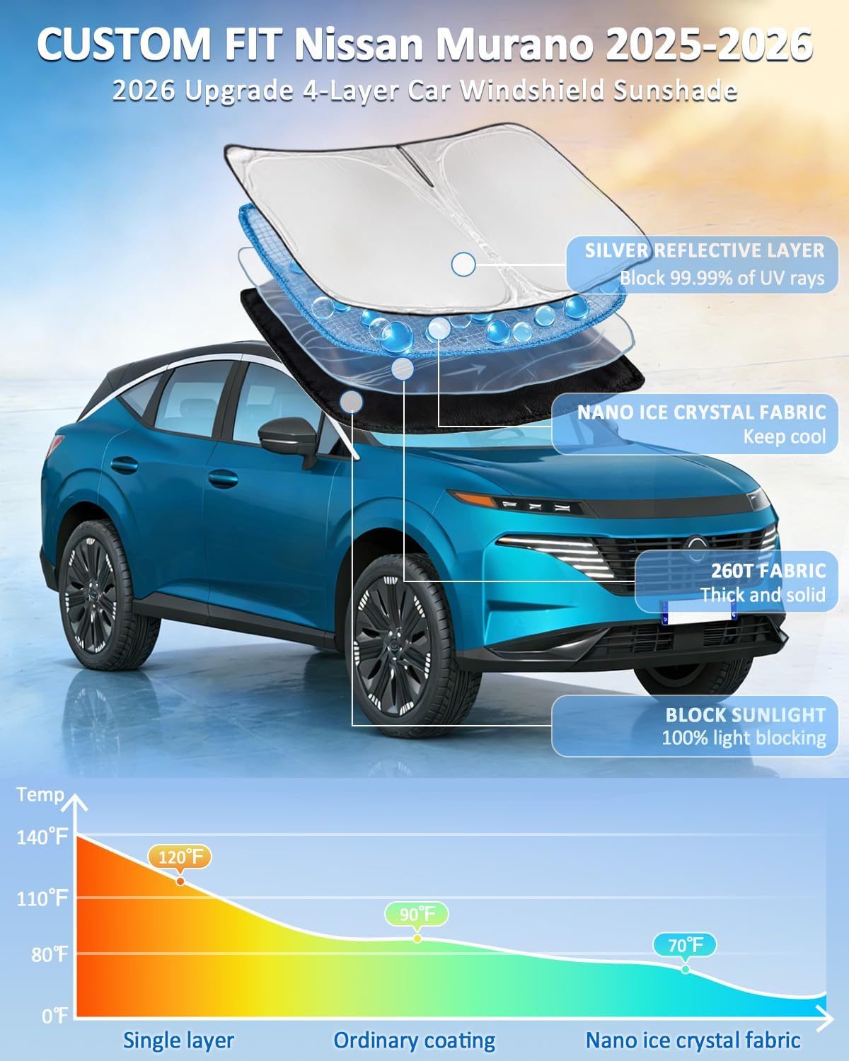 for Toyota Tacoma 2016-2023 2024 2025 2026 Sun Shade Sunshade Windshield Cover - 4 Layers Front Window Shade Custom Fit Tacoma 2Dr 4Dr Pickup Sun Visor 240T Shade Blocks UV Rays Car Accessories - Colors B