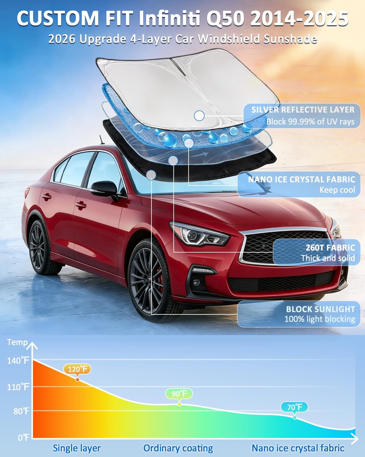 for Toyota Tacoma 2016-2023 2024 2025 2026 Sun Shade Sunshade Windshield Cover - 4 Layers Front Window Shade Custom Fit Tacoma 2Dr 4Dr Pickup Sun Visor 240T Shade Blocks UV Rays Car Accessories - Colors A