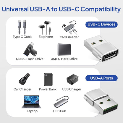 Elebase USB to USB C Adapter for iPhone 17 4Pack,USBC Female to A Male Car Charger Adapter,Type C Converter Apple 17e 16 Pro Max 15 14 Plus,iWatch Watch 11 10 Ultra 3,iPad Air,Samsung Galaxy S26