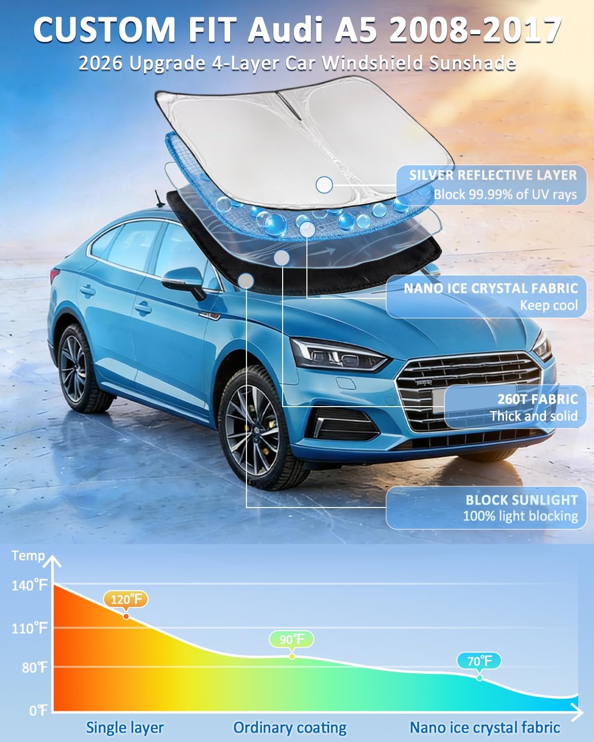 for Toyota Tacoma 2016-2023 2024 2025 2026 Sun Shade Sunshade Windshield Cover - 4 Layers Front Window Shade Custom Fit Tacoma 2Dr 4Dr Pickup Sun Visor 240T Shade Blocks UV Rays Car Accessories - Colors D