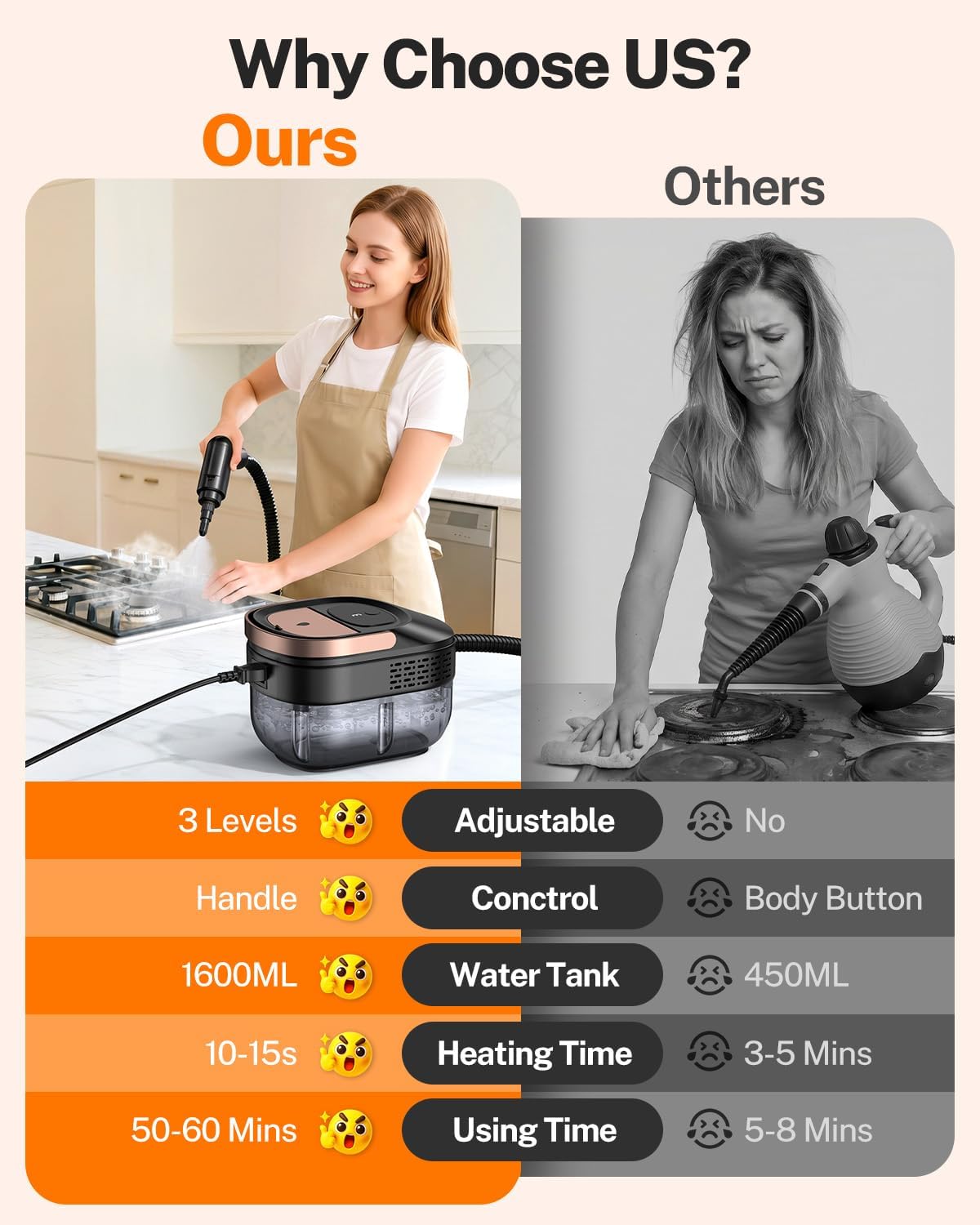 ODSD Steam Cleaner for Home & Car, 15s Fast Heating Handheld Steam Cleaner with 1.6L Tank, 3-Level Pressurized Steamer for Cleaning Tile, Grout, Sofa & Car Detailing
