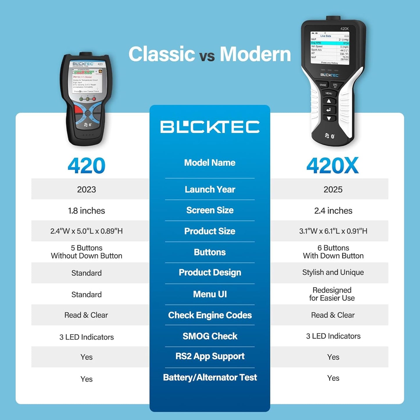 BLCKTEC 420 Bluetooth OBD2 Scanner Diagnostic Tool - Vehicle Code Reader for Car - Clears Check Engine Light - Comes with Premium OBD App On IOS & Android - Works For All Cars 1996 & Newer