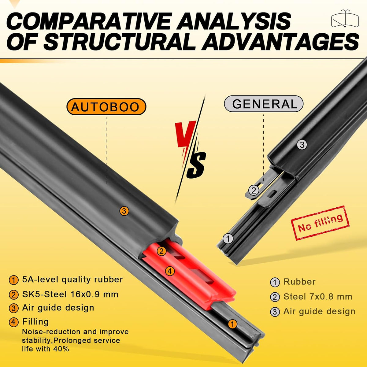AUTOBOO 26" and 16" Windshield Wipers Blades (Pack Of 2),OEM Quality Premium All-Seasons Wiper blades,Stable and Quiet wiper blades - Colors B