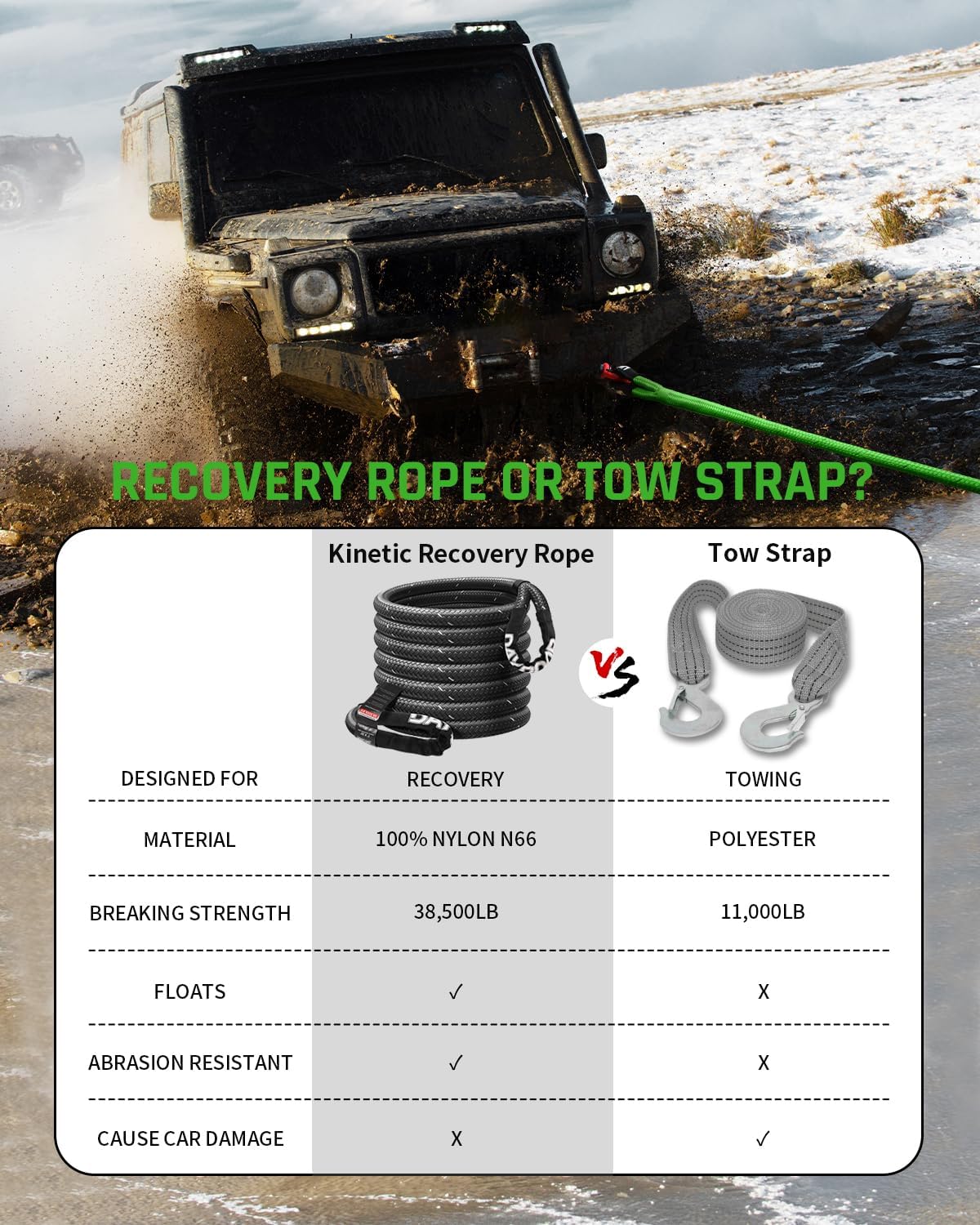 DAYDOOR Recovery Tow Rope Kit with 2 Soft Shackles, 7/16 Inch x 30 ft 31,200 Lbs UHMWPE Tow Strap, Synthetic Towing Rope Recovery Kit for ATV, UTV, SUV, Cars (Gray)