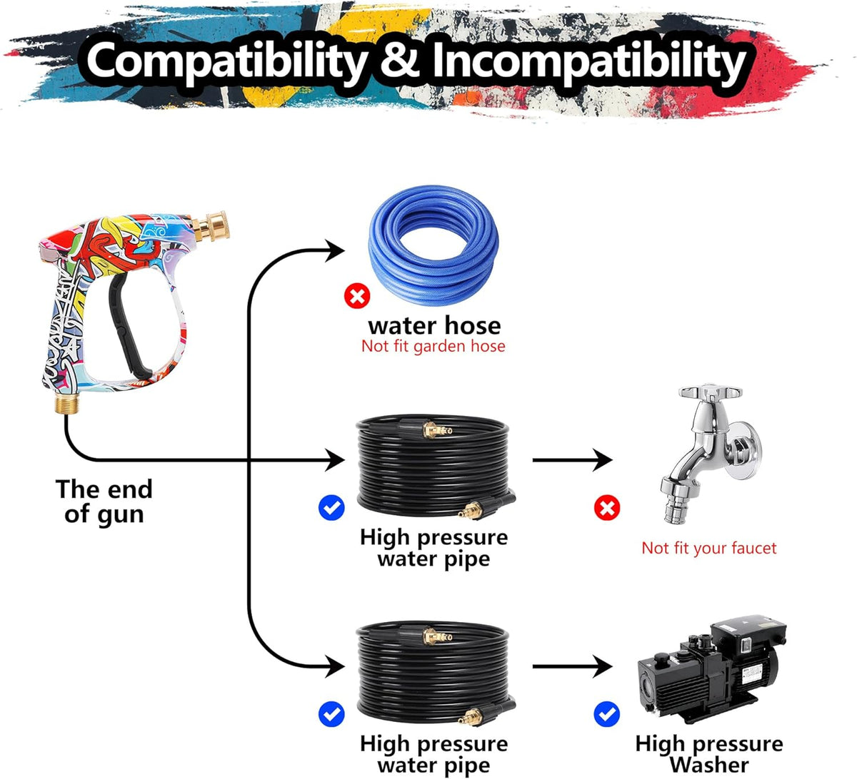 Foam Cannon Kit with Graffiti Short Pressure Washer Gun 3/8" Quick Connect M22-15mm Adapter Adjustable Snow Foam Bottle with 1/4" Quick Connect and 5 Nozzle Tips for Car Wash