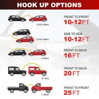 Jumper Cables for Car,8 Gauge 12 Feet Heavy Duty Booster Cable,Quick Connect Automotive Wires with Alligator Clamps,Carrying Bag for Cars Trucks