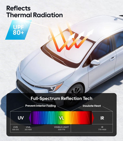 Wigoo Tesla New Model Y Accessories Windshield Sunshade [OEM Design, 100% Sun Blockage] Foldable Heat Insulation Sunshade with Storage Bag, for Model Y 2020~2026 (Juniper), Silver Coating - Colors B