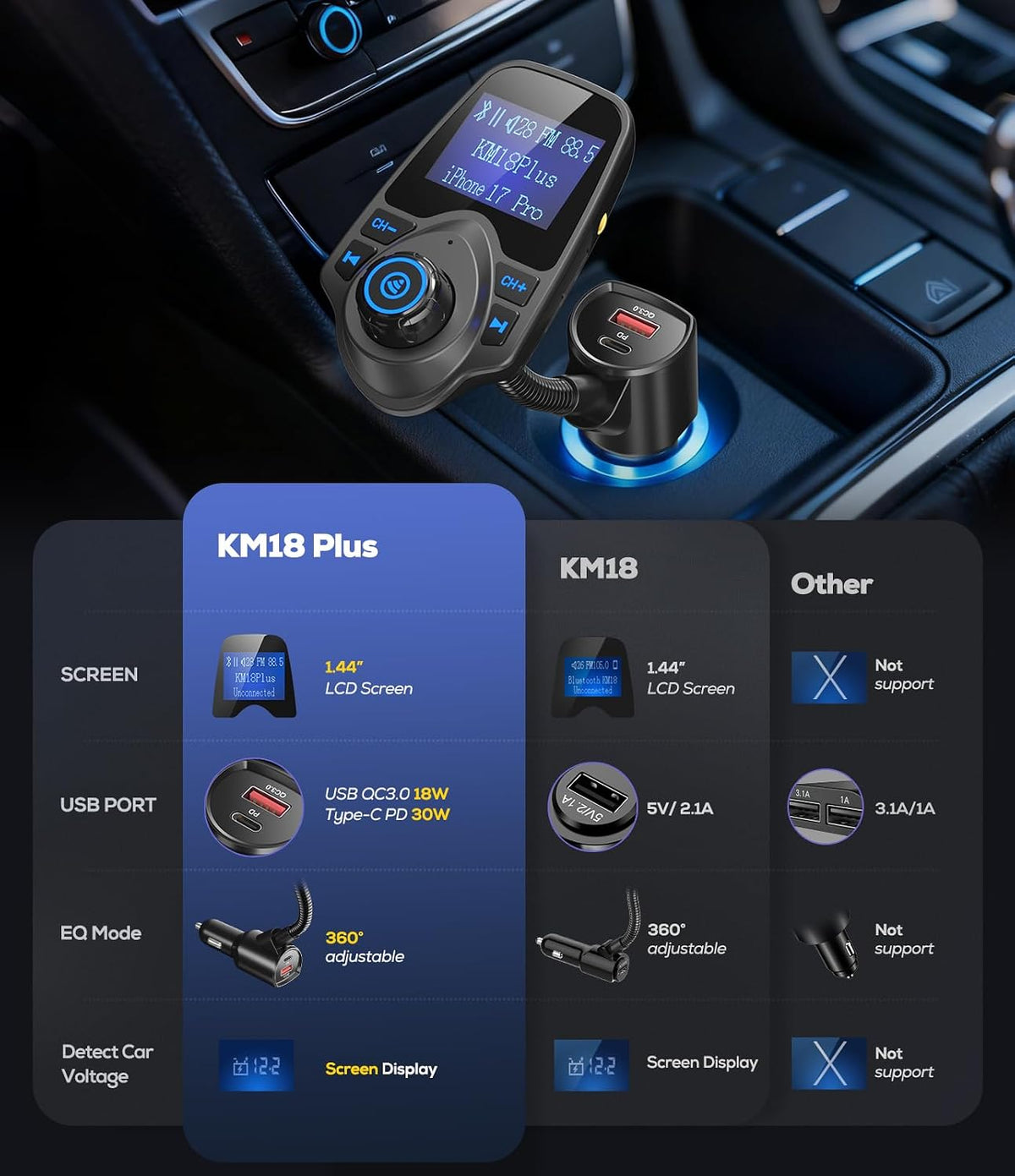 Nulaxy KM18 Plus Bluetooth 5.4 Car Adapter with 48W Fast Charging PD 30W & QC3.0 18W, 1.44" Screen Wireless Radio FM Transmitter with Flexible Gooseneck, Supports Hands-Free Call, TF Card & AUX, Black