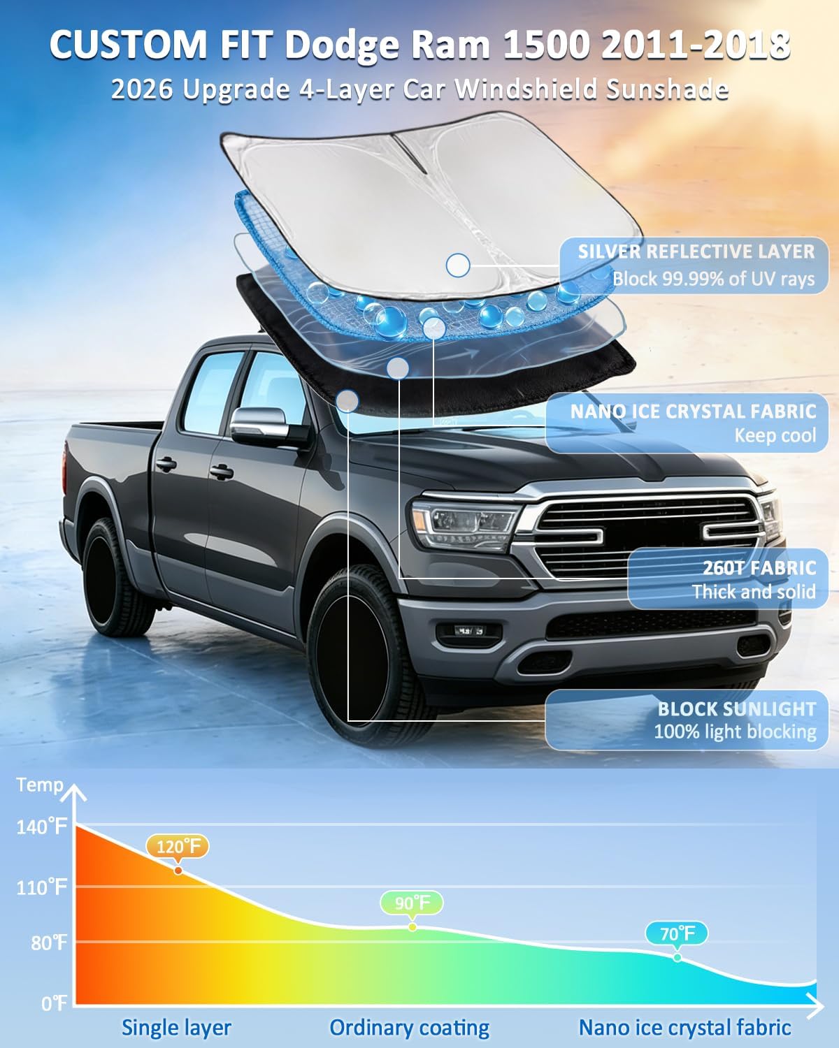 for Toyota Tacoma 2016-2023 2024 2025 2026 Sun Shade Sunshade Windshield Cover - 4 Layers Front Window Shade Custom Fit Tacoma 2Dr 4Dr Pickup Sun Visor 240T Shade Blocks UV Rays Car Accessories - Colors F