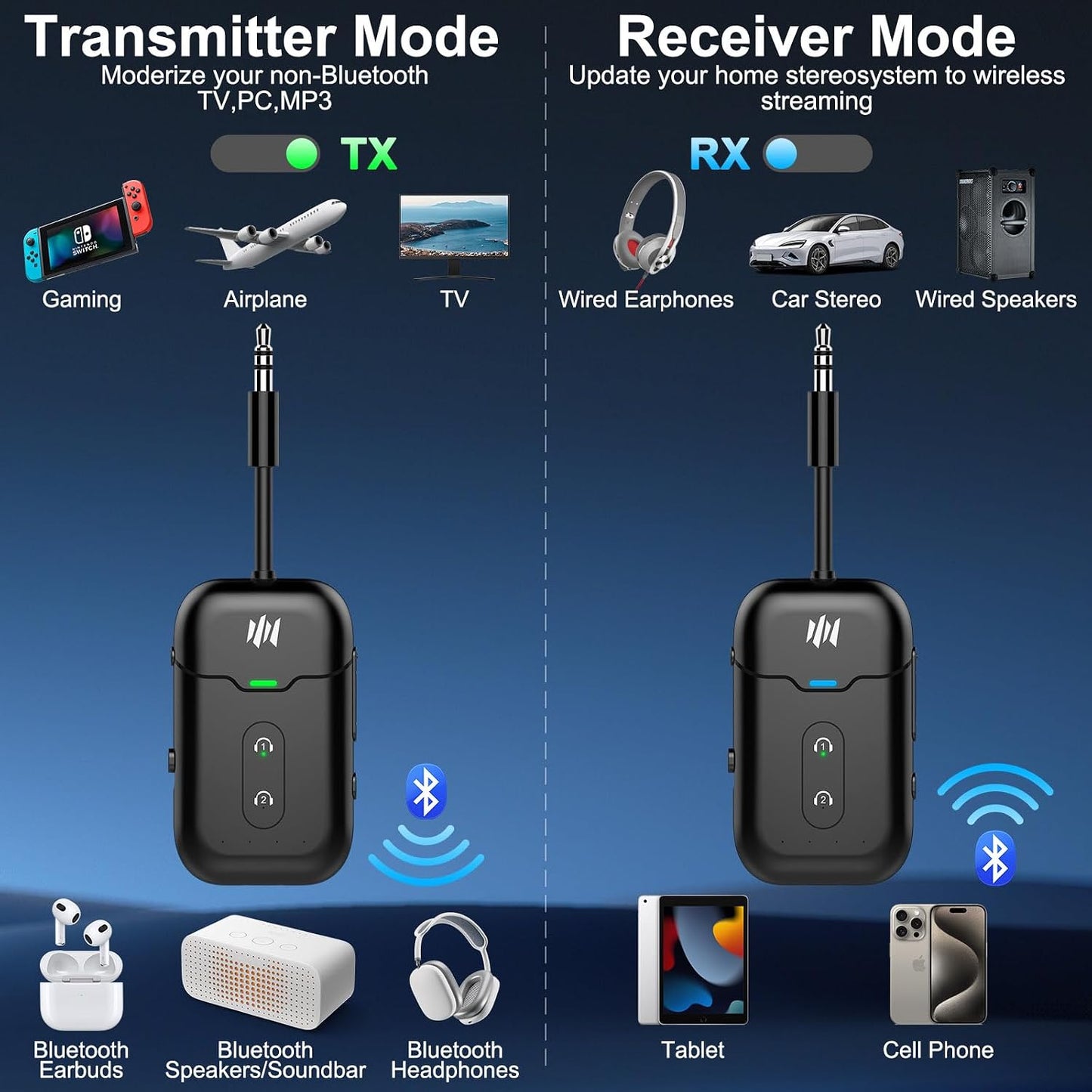 Premium Airplane Bluetooth 5.4 Transmitter Adapter,Supports 2 AirPods/Headphones 2-in-1 Bluetooth Transmitter Receiver with aptX Low Latency,Wireless Adapter for Flight,TV,Gym,Tablets Car Stereo