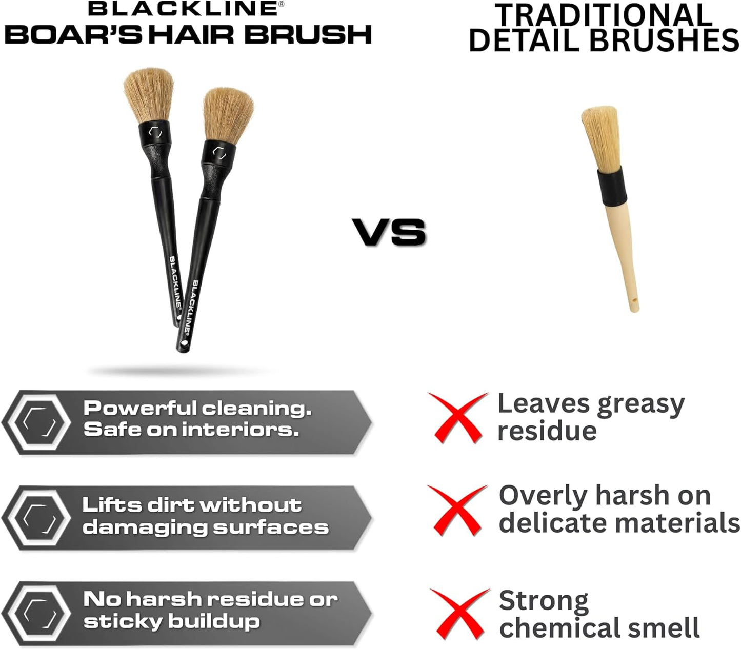 Blackline Car Detail Brushes- Luxury Car Detailing Brush Set for Interior and Exterior - Best Auto Detailing Brushes - Premium Car Detailing Brushes (Ultra Soft Bristles)