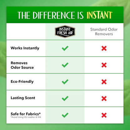 Smoke Vanish - Smoke Odor Eliminator & Weed Smell Eliminator Spray - Removes Smokey Odor Instantly - Eco-Friendly - For Home, Car, Clothes & Travel - Fresh Mist Scent - 4 oz.