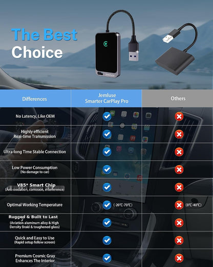 Jemluse Wireless CarPlay Adapter for Apple iPhone - Multi-User Seamless Connection for Convert Wired to Wireless Car Play Adapter - No Latency from iOS 10+ to Screen w/USB C (Gray)