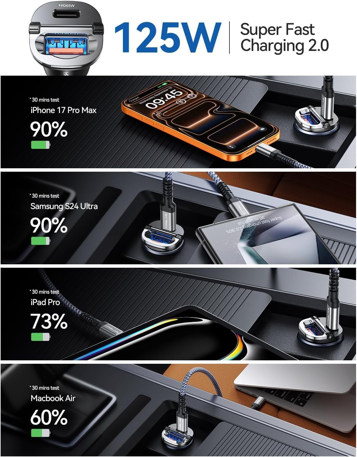 【Upgraded】 125W Car Charger USB C Super Fast Charging, [PD65W & QC60W][All Metal] MRGLAS Cigarette Lighter Car Charger, Car Electrical Accessories for iPhone 17 Pro Max iPad Samsung S26 S25 Pixel 10