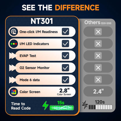 FOXWELL NT301 OBD2 Scanner Live Data Professional Mechanic OBDII Diagnostic Code Reader Tool for Check Engine Light
