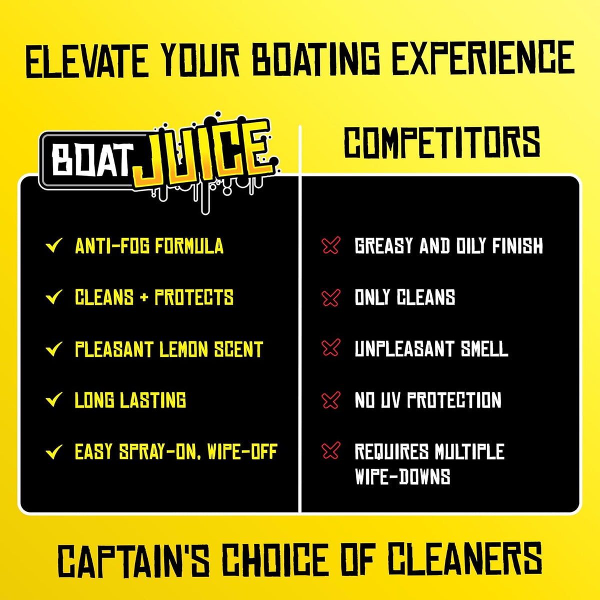 Boat Juice 2in1 Boat Glass Cleaner & Anti-Fog Spray | Boat Cleaner for Glass, Windows, & Electronic Screens | Lemon Drop Scent | Marine Detailing & Cleaning Supplies, Accessories | Made in USA (16oz)
