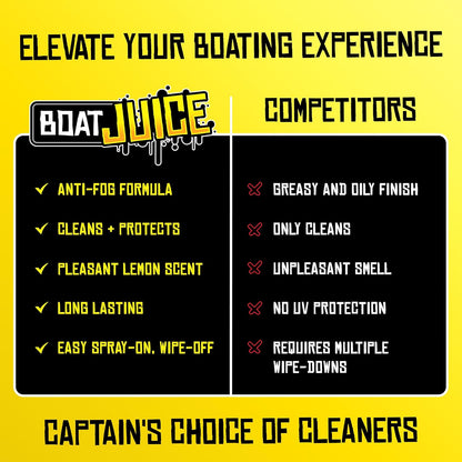 Boat Juice 2in1 Boat Glass Cleaner & Anti-Fog Spray | Boat Cleaner for Glass, Windows, & Electronic Screens | Lemon Drop Scent | Marine Detailing & Cleaning Supplies, Accessories | Made in USA (16oz)