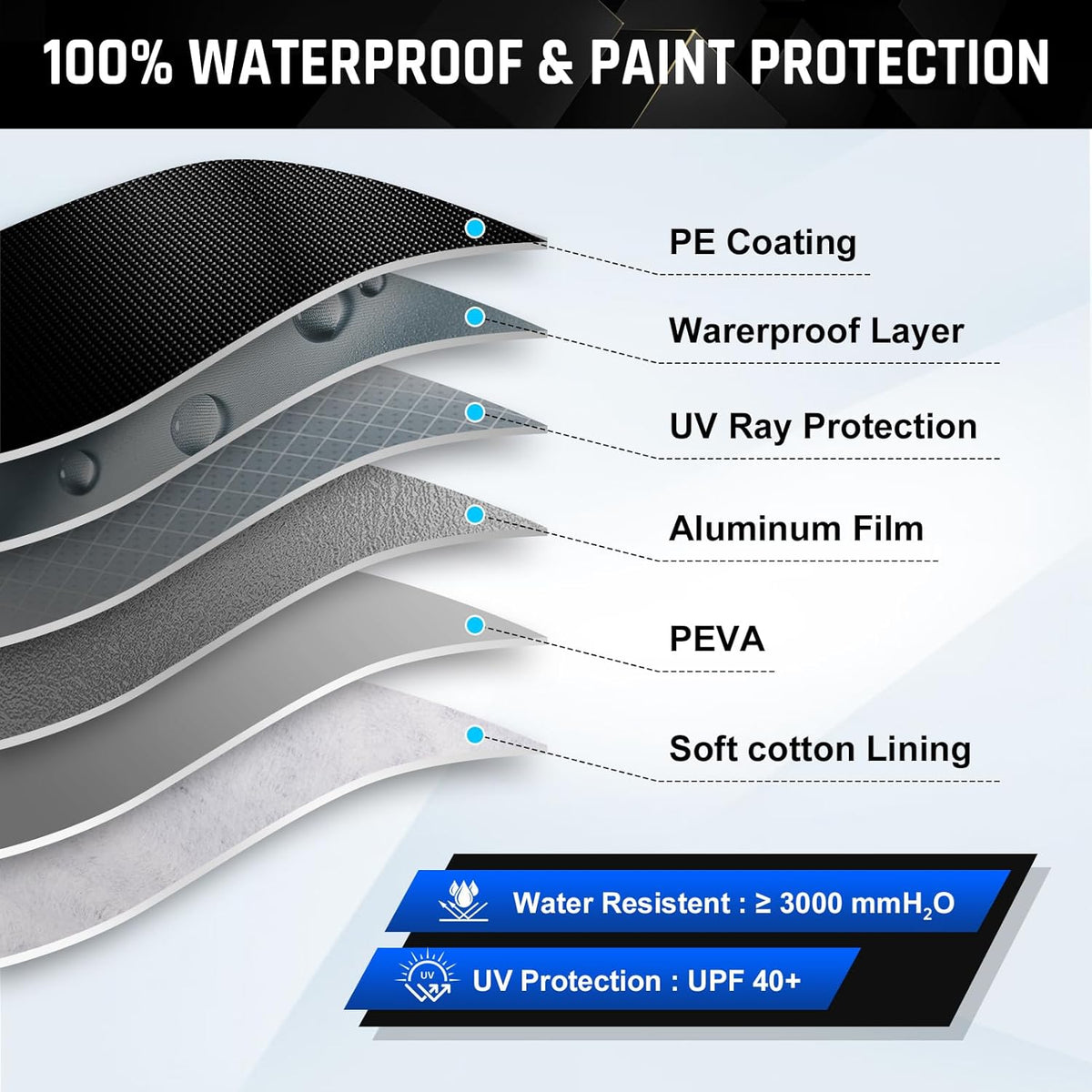6 Layer Heavy Duty Car Cover Waterproof All Weather Protection with Cotton Liner, Full Exterior Outdoor Cover for Sun Rain Snow UV Protection, Fits Sedan 186-193 inchs