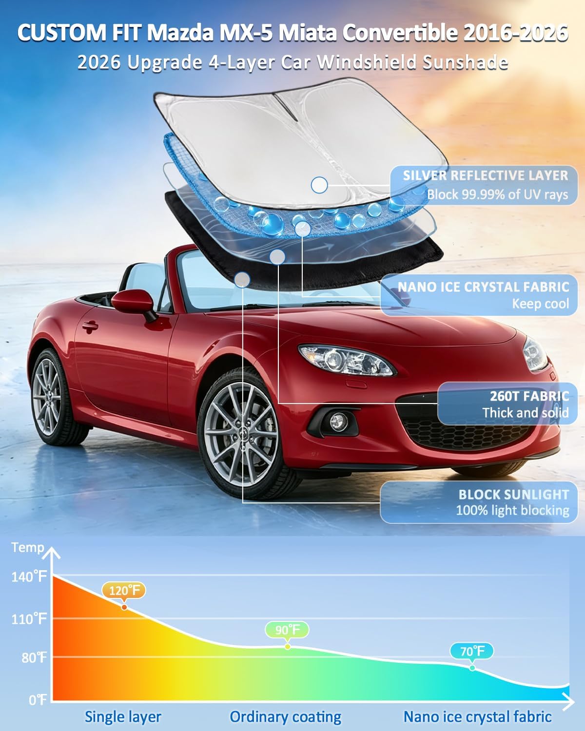 for Toyota Tacoma 2016-2023 2024 2025 2026 Sun Shade Sunshade Windshield Cover - 4 Layers Front Window Shade Custom Fit Tacoma 2Dr 4Dr Pickup Sun Visor 240T Shade Blocks UV Rays Car Accessories - Colors B