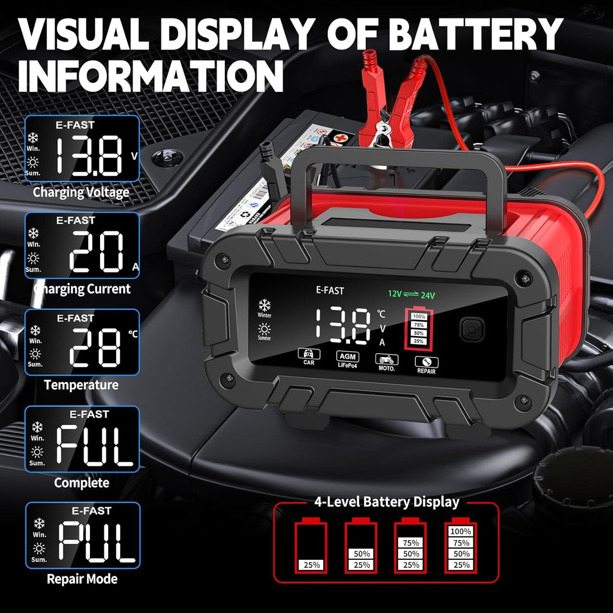 E-FAST Battery Charger 0-20A 12/24V Lifepo4 Lead Acid Automatic Smart Car Battery Charger, Trickle & Pulse Repair, Automobile Battery Maintainer for Car Truck Motorcycle Lawn Mower Boat