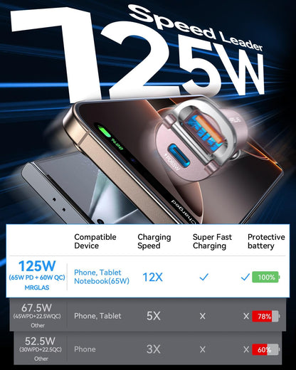 【Upgraded】 125W Car Charger USB C Super Fast Charging, [PD65W & QC60W][All Metal] MRGLAS Cigarette Lighter Car Charger, Car Electrical Accessories for iPhone 17 Pro Max iPad Samsung S26 S25 Pixel 10