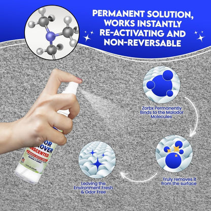 ZORBX Unscented Odor Eliminator for Strong Odor 2 Fl Oz, Pack of 1 - Used in Hospitals & Healthcare Facilities - Advanced Formula, Fast-Acting Odor Remover Spray for Dog, Cat, House & Carpet