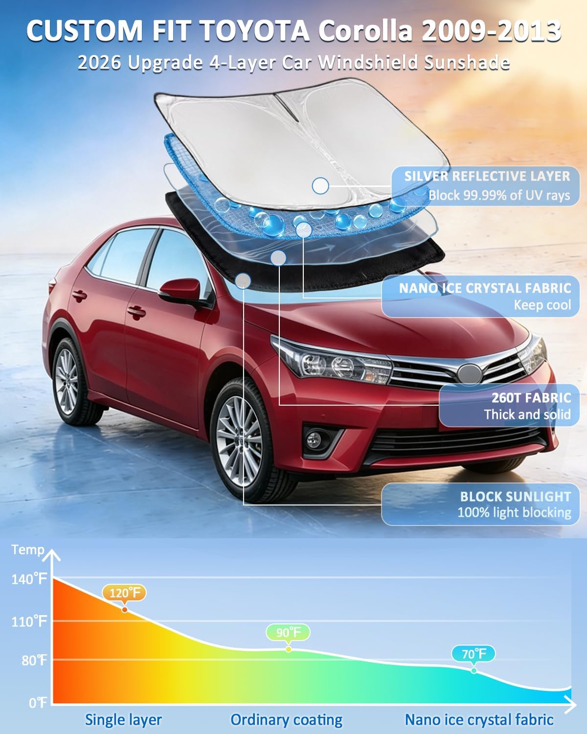for Toyota Tacoma 2016-2023 2024 2025 2026 Sun Shade Sunshade Windshield Cover - 4 Layers Front Window Shade Custom Fit Tacoma 2Dr 4Dr Pickup Sun Visor 240T Shade Blocks UV Rays Car Accessories - Colors G
