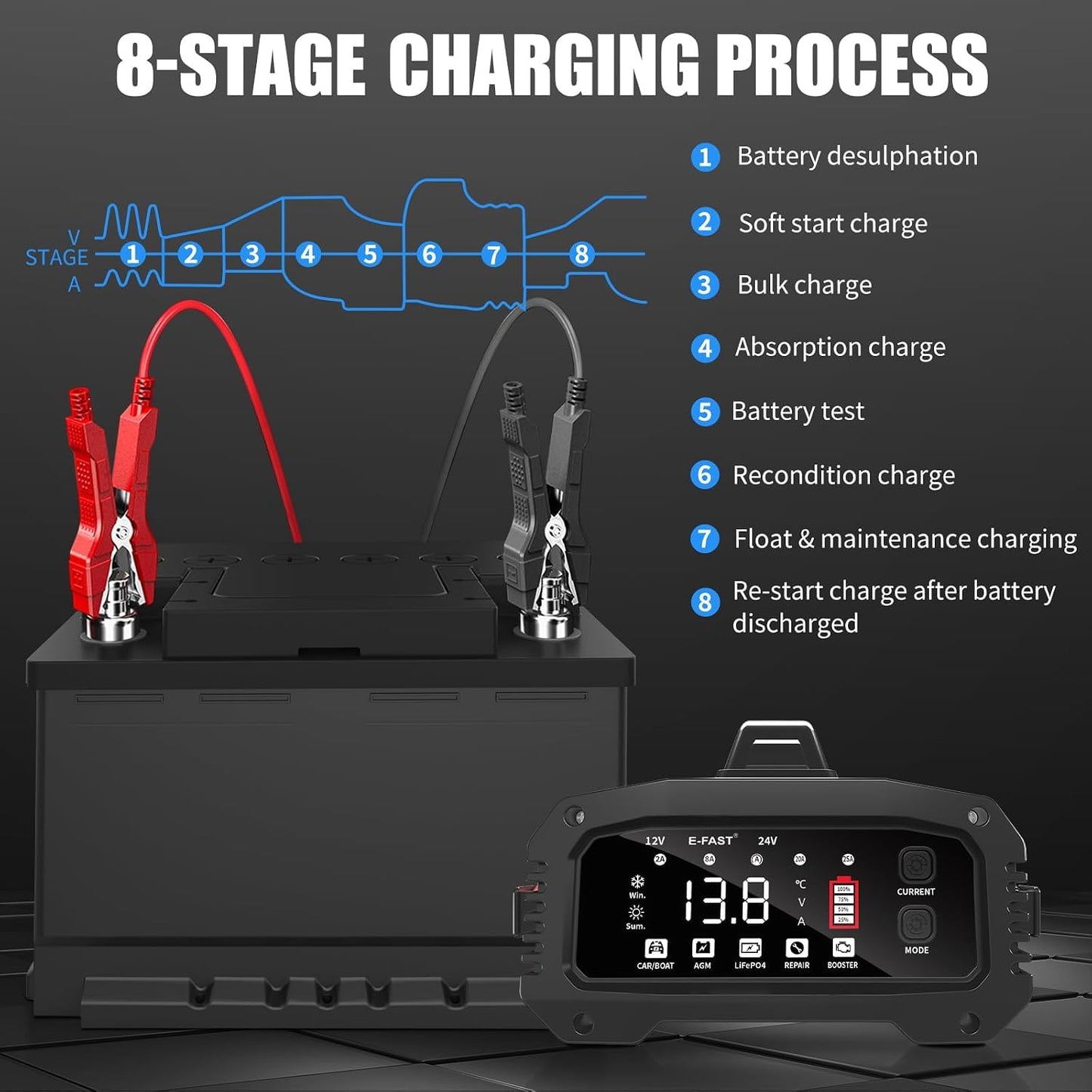 E-FAST 25A Smart Car Battery Charger, 12V/24V Automatic Automotive Battery Maintainer & Desulfator with 200s Booster Mode - Adjustable Amp Trickle Charger for Lead-Acid, AGM, Gel, LiFePO4