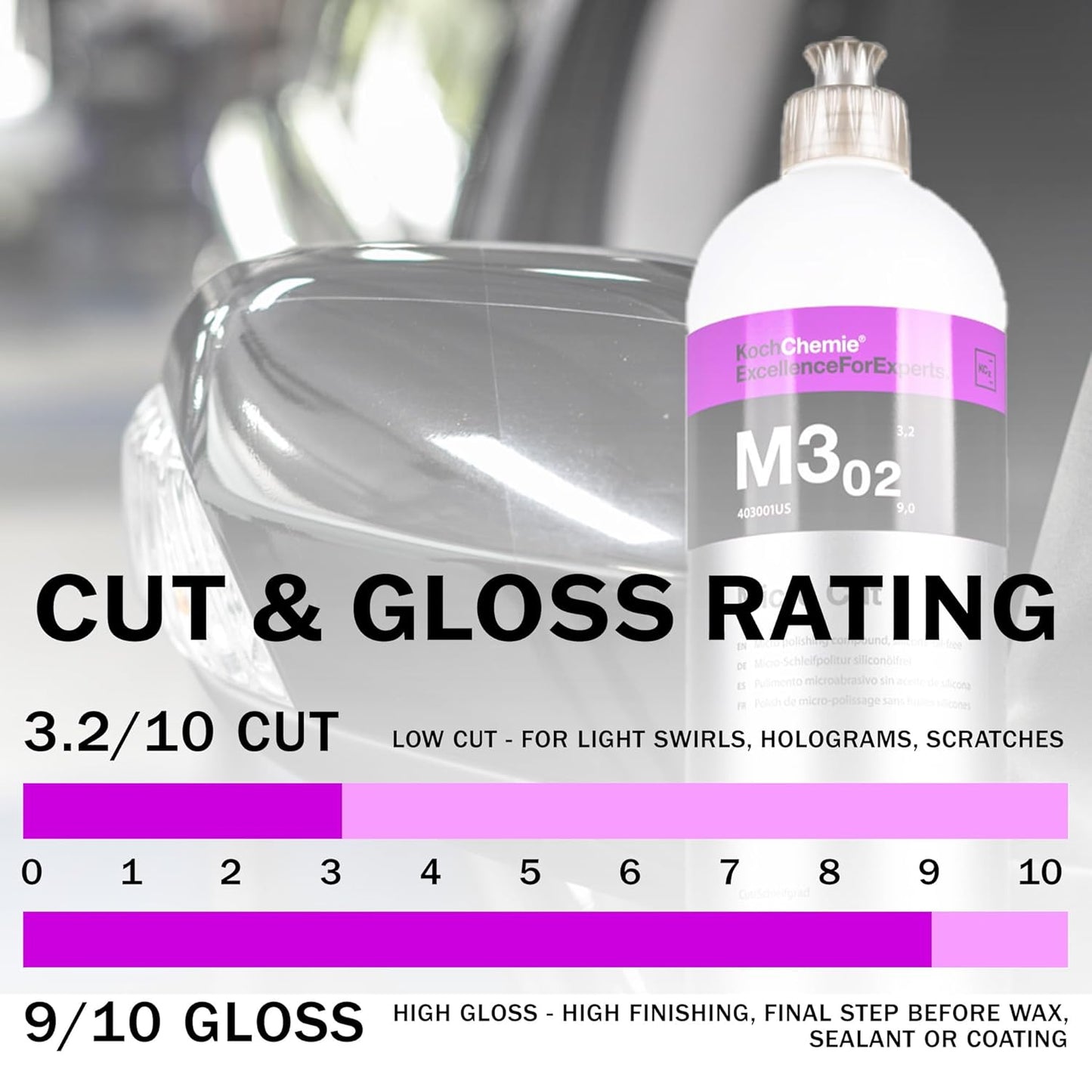Koch-Chemie - Micro Cut Polishing Compound - Silicone Oil-Free; Permanent Removal of Holograms, Fine Scratches, and Sanding Marks to P3000 Grain Size; High Gloss Finish (250 milliliters)